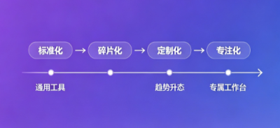 行业观察：互联网成熟时代，为什么需要 CodaYun 数字工作台